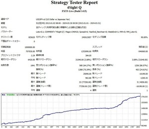 ★残り3名★【安全運用型・過去10年の相場を統計解析】FX自動売買システム☆実績☆USDJPY FX MT4 資産運用 EA 副業