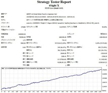 【爆益型・口座縛りなし・ノイズキャンセリング機能搭載】☆GBPJPY style☆FX MT4 資産運用 EA 不労所得_画像1