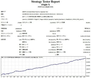 【爆益型・口座縛りなし・ノイズキャンセリング機能搭載】FX自動売買システム☆GBPJPY style☆FX MT4 資産運用 EA 不労所得