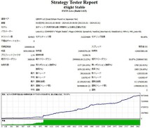 【安全運用型FX自動売買システム・英国アノマリー】☆実績☆GBPJPY FX MT4 資産運用 EA 不労所得 _画像3