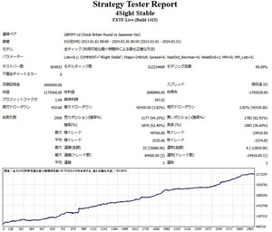 ★残り3名★【安全運用型FX自動売買システム・英国アノマリー】☆実績☆GBPJPY FX MT4 資産運用 EA 不労所得 副業