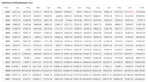 平均年利222％★製品ページにロジック公開（ロジック確認してから買える) EA OZ GRID BEAR.4SIGHT FX 自動売買　MT4　指定口座一切なし _画像3