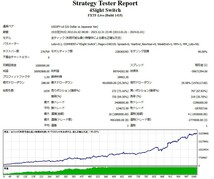 【口座縛りなし・ハイボラティリティ検知機能実装】FX自動売買システム☆実績☆USDJPY FX MT4 資産運用 EA 不労所得 _画像3