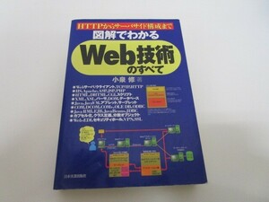 図解でわかるWeb技術のすべて: HTTPからサーバサイド構成まで n0605 F-6