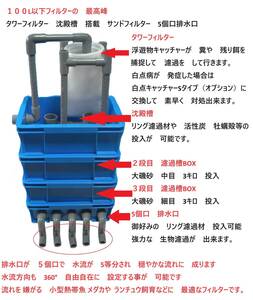 沈殿槽　タワーフィルター付き 排水口 ５個口 サンドフィルター　３S　濾過砂　濾過ウール　ホース　水中ポンプ付き　6