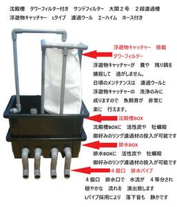 沈殿槽　タワーフィルター付き　サンドフィルター　大関２号　２段濾過槽　ブラックタイプ　濾過ウール　ホース　付き　8