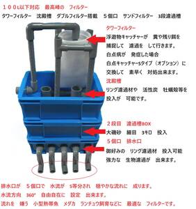 沈殿槽　タワーフィルター付き 排水口 ５個口 サンドフィルター　３S　3段濾過槽　2　濾過砂　濾過ウール　ホース　水中ポンプ付き　