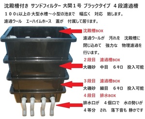 大型ケース　池用　沈殿槽付き　サンドフィルター　4段濾過槽　大関１号　ブラックタイプ　濾過ウール　ホース　蓋付き　3