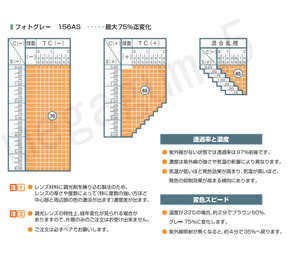 ■Ito Lens 単焦点1.56 非球面 調光グレー２本、調光ブラウン２本