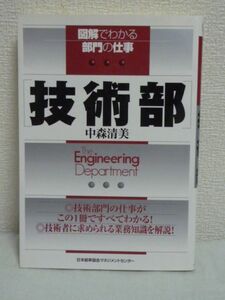 図解でわかる部門の仕事 技術部 ★ 中森清美 ◆ 会社の部門の仕事と機能を図解で詳説 製品開発 設計 トレンド 業務マニュアルとして活用