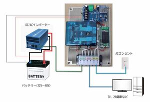 【6カ月保証】★120Aリレー搭載★インバーター⇔商用電源自動切替★12～48V系対応