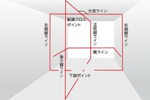 【整備済み中古機】【即納可】　Tajima　タジマ　レーザー墨出器　ZERO-KJY　受光器付属_画像8