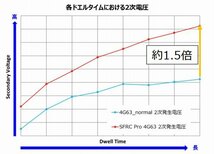 個人宅発送可能 HKS スーパーファイヤーレーシング コイル プロ 三菱 ランエボ IX ランエボ ワゴン CT9A CT9W 4G63 (43005-AM002)_画像2