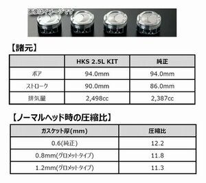 個人宅発送可能 HKS CAPACITY UPGRADE KIT FA24 2.5L HIGH COMP 排気量アップキット 補修部品 ピストンキット (21003-AT007)