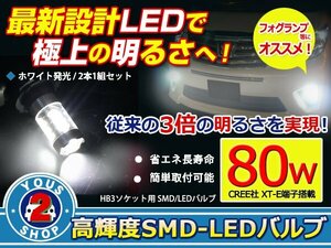 RU1/RU2 ヴェゼル CREE社 XT-E 80w HB3 LEDハイビーム
