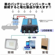 正弦波 電源インバーター DC24V → AC100V 1500w 車載コンセント USBポート 3Pプラグ対応 50/60Hz切替 車用 カーインバーター_画像2