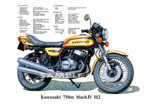 カワサキ 750SS マッハⅣ H2 イラストパネル 送料込み