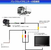 7インチ 7インチオンダッシュ液晶モニター ビデオ用 リモコン切替 電源直結式 バックカメラ 映像２系統入力 800*480 1_画像4