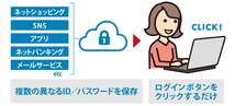 正規品マカフィー Mcafee リブセーフ （ダウンロード版）3年版台数無制限 _画像4