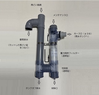 ★　送料無料　★　重力式　雨水フィルター　唯一無二の製品