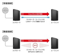 【送料無料・美品】バッファロー 無線LAN親機 Wi-Fi 6 対応ルーター　WiFi6(11ax)対応 IPv6対応WSR-1500AX2S-WH_画像7