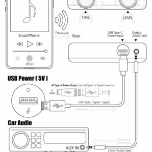 Bluetooth リバーブユニット (IceBlue) SLIMタイプ バイブラソニック USDM JDM ローライダー DSP Church チャーチの画像8