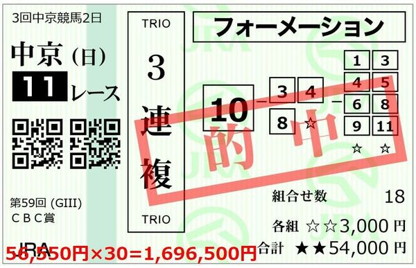 ★2週間で100万円～300万円の払い戻しを狙えるSランク3連複競馬予想★1万円～4万5千円の割引＋損失時の補償有りの2大豪華特典付き★ 