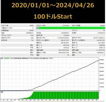 【口座縛りなし】GOLDの超厳選ポジEA　非ナンピン 低DD 低投資　3/10_画像2