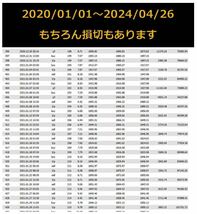 【口座縛りなし】GOLDの超厳選ポジEA　非ナンピン 低DD 低投資　3/10_画像3