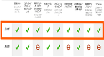 WonderFox DVD Ripper Pro　ダウンロード版　正式版 日本語　永久ライセンス DVDをMP4やAVI、MP3に高速変換！サポート保障有、_画像2