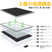 耐久性と発電力が違う 25年寿命 ソーラーパネル 100W 単結晶 12v × 2枚 200wセット 101*46*3.5cm 太陽光 チャージ SEKIYA_画像4