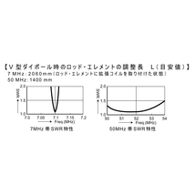 CDP-406 コメット 簡易設置型 7/50MHz V型ダイポールアンテナ_画像5