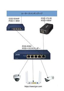802.3bt 95W ハイパワーPOE 4分配延長システム　POE-E304&POE-175-95
