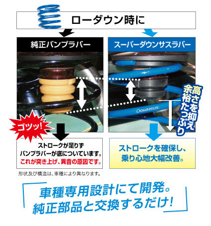 ダウンサスラバー ピクシスバン S321M トヨタ エスペリア スーパーダウンサスラバー リア左右セット バンプラバー ESPELIR BR-4230R ダウンサスラバー ピクシスバン S321M トヨタ エスペリア スーパーダウンサスラバー リア左右セット バンプラバー ESPELIR BR-4230R