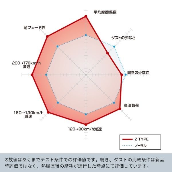 ブレーキパッド ファミリアバン BVFNY10/BVSNY10 マツダ ディクセル Zタイプ 321272 フロント左右セット DIXCEL MAZDA ブレーキパッド ファミリアバン BVFNY10/BVSNY10 マツダ ディクセル Zタイプ 321272 フロント左右セット DIXCEL MAZDA