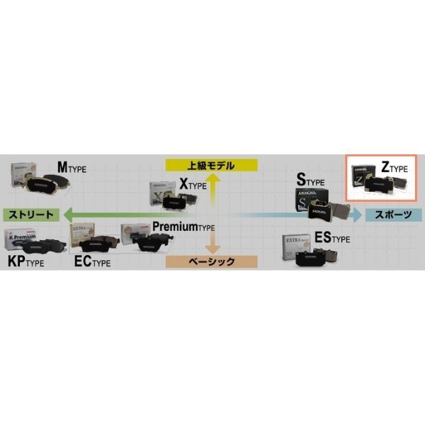 ブレーキパッド ファミリアバン BVFNY10/BVSNY10 マツダ ディクセル Zタイプ 321272 フロント左右セット DIXCEL MAZDA ブレーキパッド ファミリアバン BVFNY10/BVSNY10 マツダ ディクセル Zタイプ 321272 フロント左右セット DIXCEL MAZDA