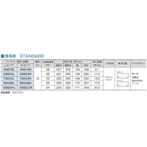 古河バッテリー プレオ HBD-L275B スバル アルティカ スタンダード 標準仕様 AS-40B19L 古河電池 古河バッテリー プレオ HBD-L275B スバル アルティカ スタンダード 標準仕様 AS-40B19L 古河電池