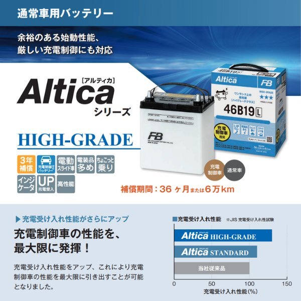 古河バッテリー ミニキャブ バン(DS17) 5BD-DS17V ミツビシ アルティカ ハイグレード 寒冷地仕様 AH-42B19R 古河電池 古河バッテリー ミニキャブ バン(DS17) 5BD-DS17V ミツビシ アルティカ ハイグレード 寒冷地仕様 AH-42B19R 古河電池