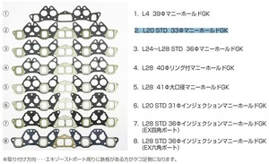 【L20 スタンダード33Φマニホールドガスケット】掲載写真②番 キャブレーター車両 L型 L6 C10 C110 C210 S30 610 亀有エンジンワークス