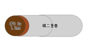新商品 綿二重巻き無酸素銅軟銅単線 1.2mm ５０m