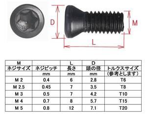 (10個）チップ押さえネジ チップ取付ネジ チップクランプネジ　 M2/M2.5/M3/M4/M5 トルクスネジ 