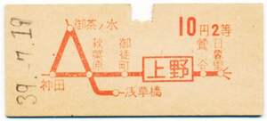 国鉄　地図式乗車券　上野から１０円区間２等　赤刷り。