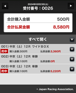 重賞的中率50% ◎単複共に回収率128%超　競馬予想　年間　エプソムC 函館SS