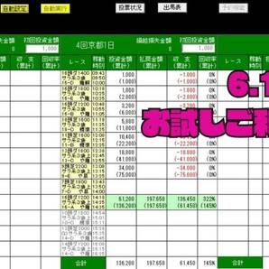 AIが稼ぐ！！副業新時代◎初心者OK・週１０万円超ユーザー多数！！競馬予想AIソフト・高回収率を体感して下さい★