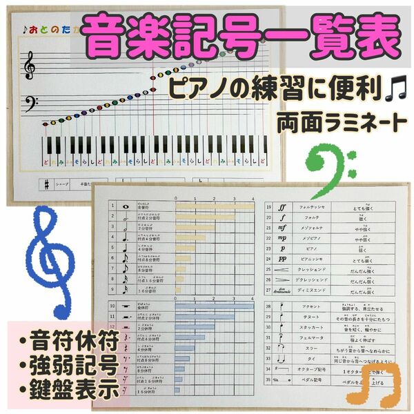 音楽記号一覧表　ピアノ　幼児　楽譜