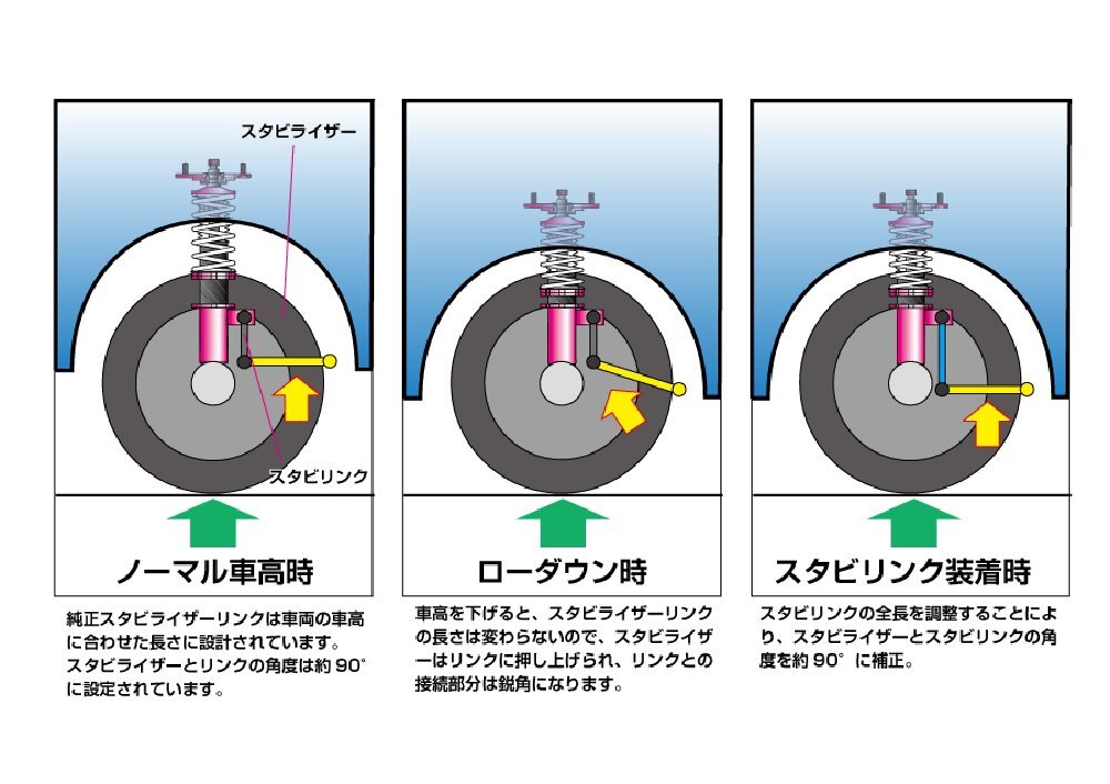 D-MAX ディーマックス 調整式スタビライザーリンク アイシス ZGM15 4WD DMSLL230M12SET D-MAX ディーマックス 調整式スタビライザーリンク アイシス ZGM15 4WD DMSLL230M12SET