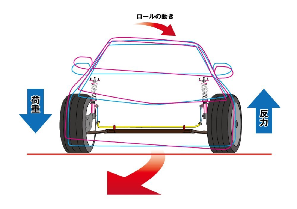 D-MAX ディーマックス 調整式スタビライザーリンク アイシス ZGM15 4WD DMSLL230M12SET D-MAX ディーマックス 調整式スタビライザーリンク アイシス ZGM15 4WD DMSLL230M12SET