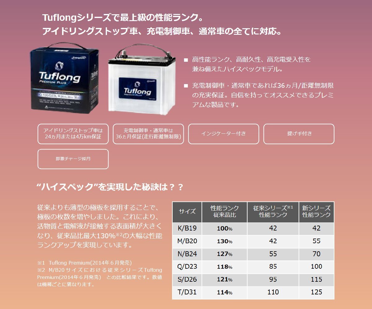 Energywith バッテリー Tuflong PREMIUM PLUS 寒冷地 2個 クイックデリバリー200 PB-XZU281K 新車搭載:55D23L×2 品番:PPAQ100LD23L9B×2 Energywith バッテリー Tuflong PREMIUM PLUS 寒冷地 2個 クイックデリバリー200 PB-XZU281K 新車搭載:55D23L×2 品番:PPAQ100LD23L9B×2