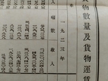 支那/国有鉄道/貨物数及収入/1916-1923年　検索：硬票/中華民国/京漢/鉄路/京奉/北平/前門/軍隊/国民党/北伐軍/南軍/本物/満州事変/南満鉄_画像3