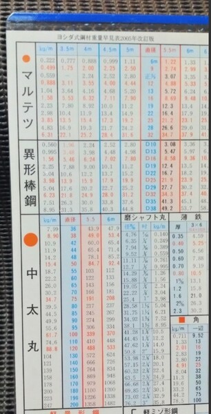 ヨシダ式鋼材重量早見表2005年式番